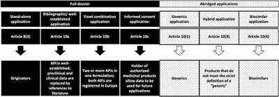 Non-biological Complex Drugs (NBCDs): Complex Pharmaceuticals in Need of Individual Robust Clinical Assessment Before Any Therapeutic Equivalence Decision